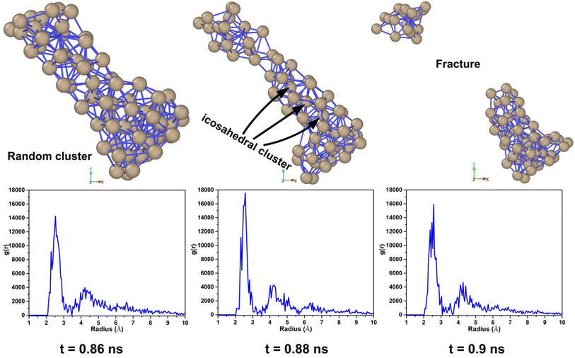 Influence of Grain Boundary Complexion on Deformation Mechanism of High ...