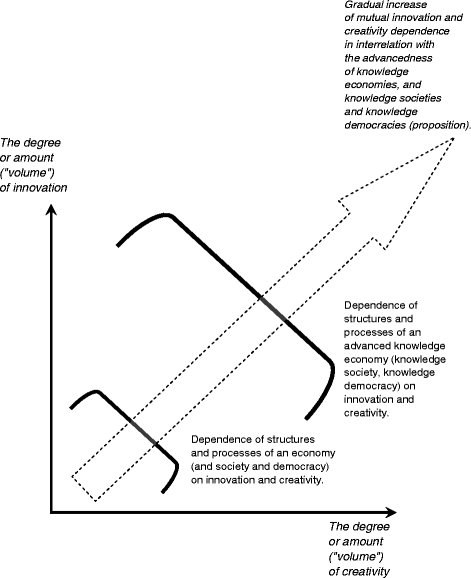 Performance de la retd et de linnovation du contole de gestion a la gestion controlee