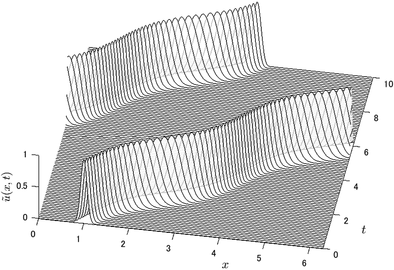 Rigorous Numerical Computations For 1d Advection Equations