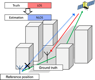 GPS Error Correction by Multipath Adaptation | SpringerLink