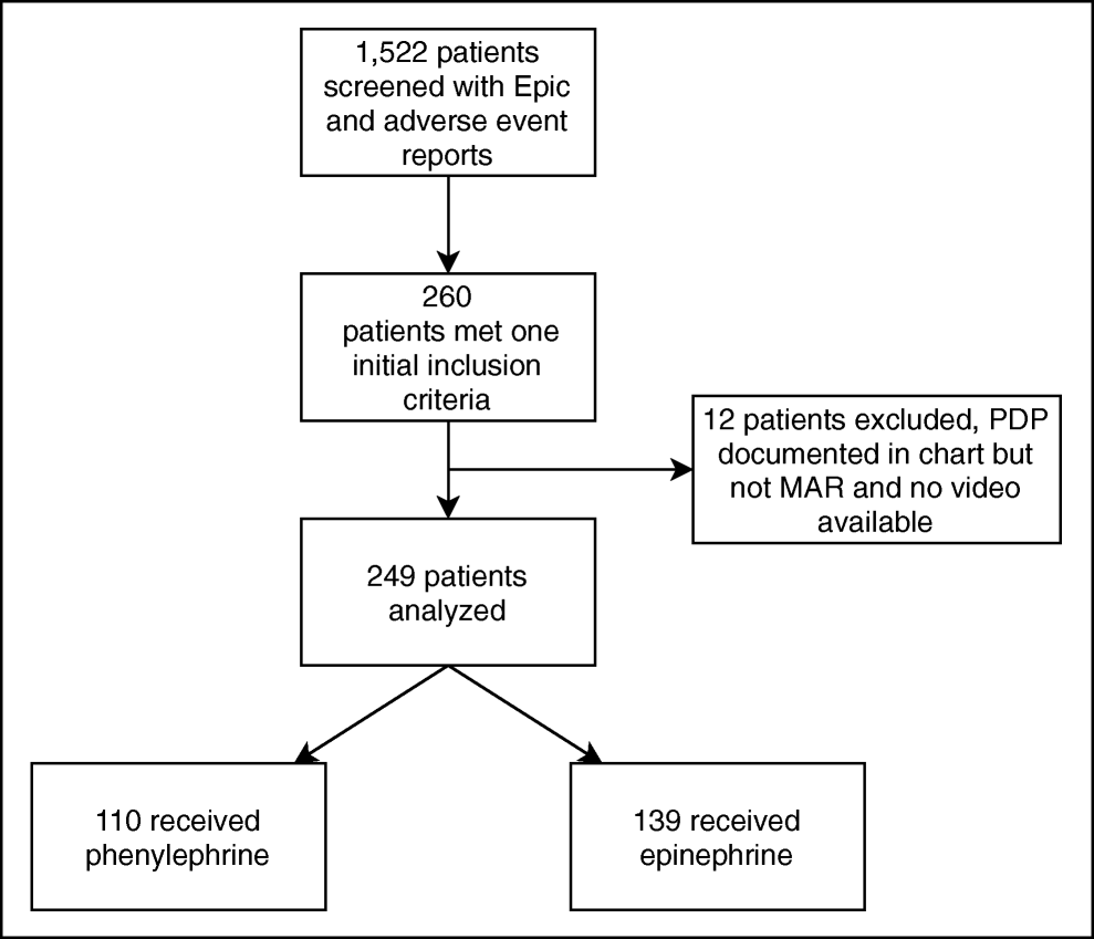 Phenylephrine Dosing Chart