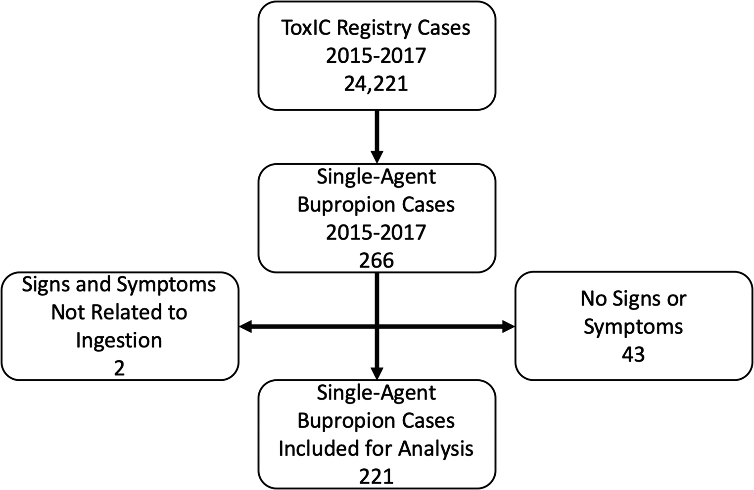 Single Agent Bupropion Exposures Clinical Characteristics And An