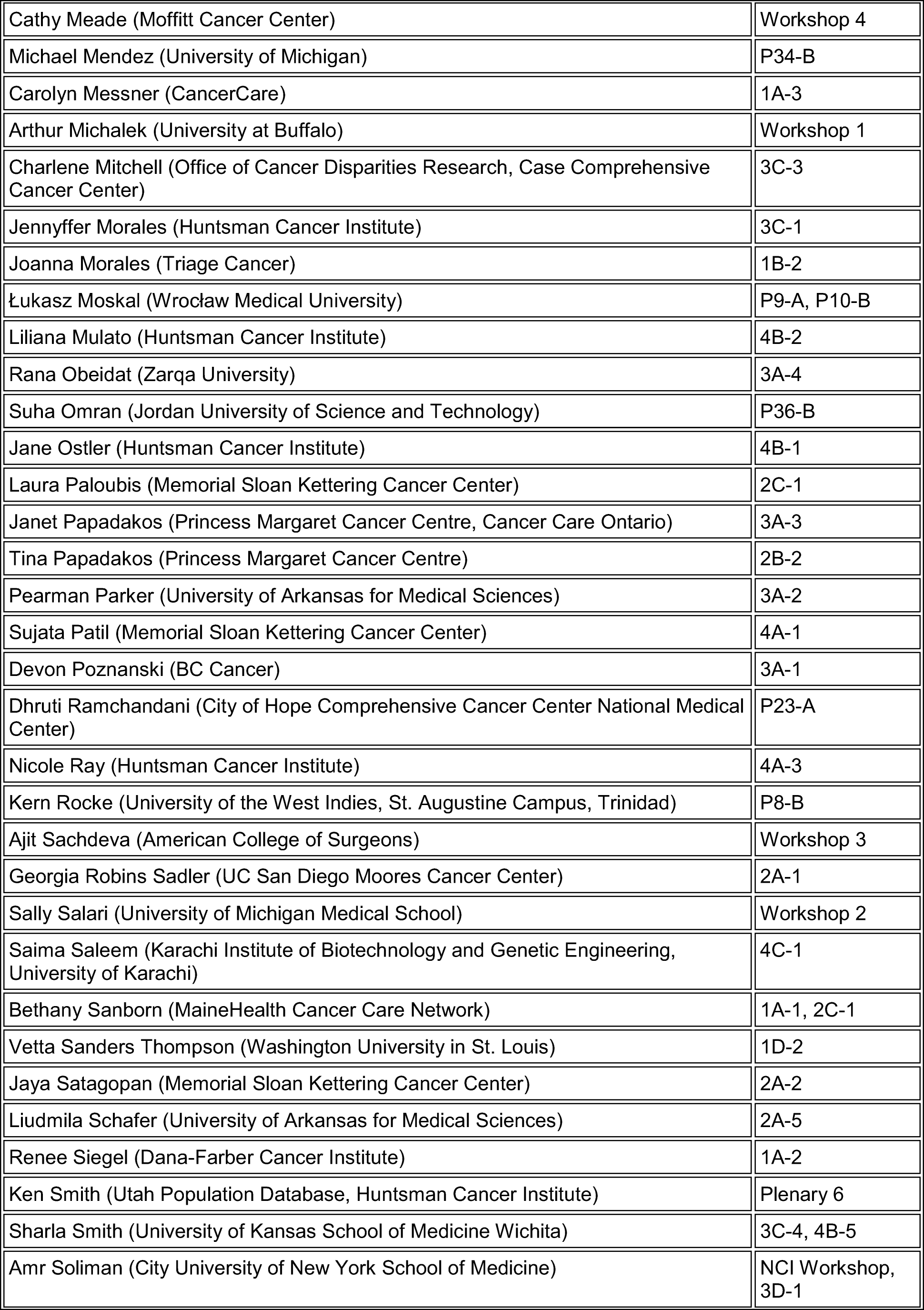 Gp Rating Salary Chart