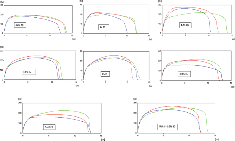 Extensigraph handbook