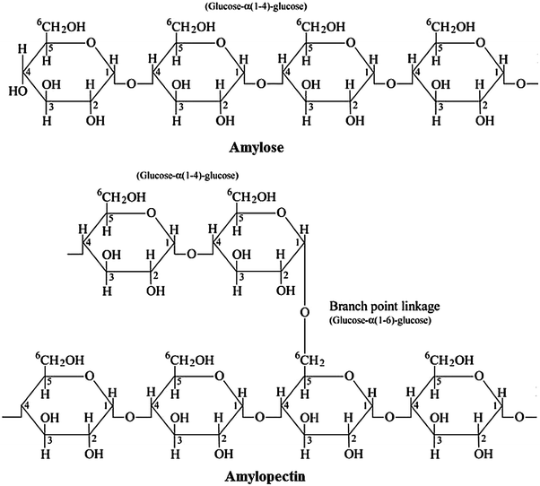 analysis and optimization of coagulation and flocculation process coagulant