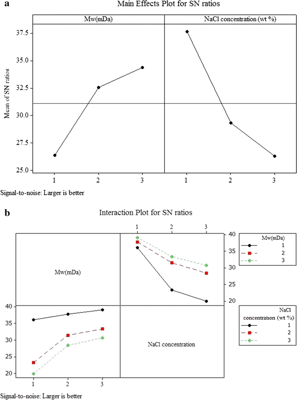 the effects of molecular weight in Learn about the potential side effects of dextran, high molecular weight includes common and rare side effects information for consumers and healthcare professionals. the effects of molecular weight in Learn about the potential side effects of dextran, high molecular weight includes common and rare side effects information for consumers and healthcare professionals.