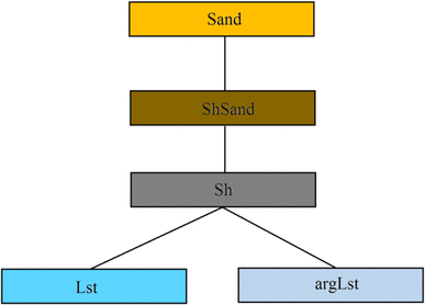 Lithofacies Uncertainty Modeling In A Siliciclastic - 