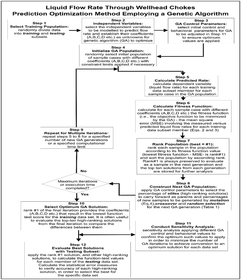 Oilfield Flow Chart