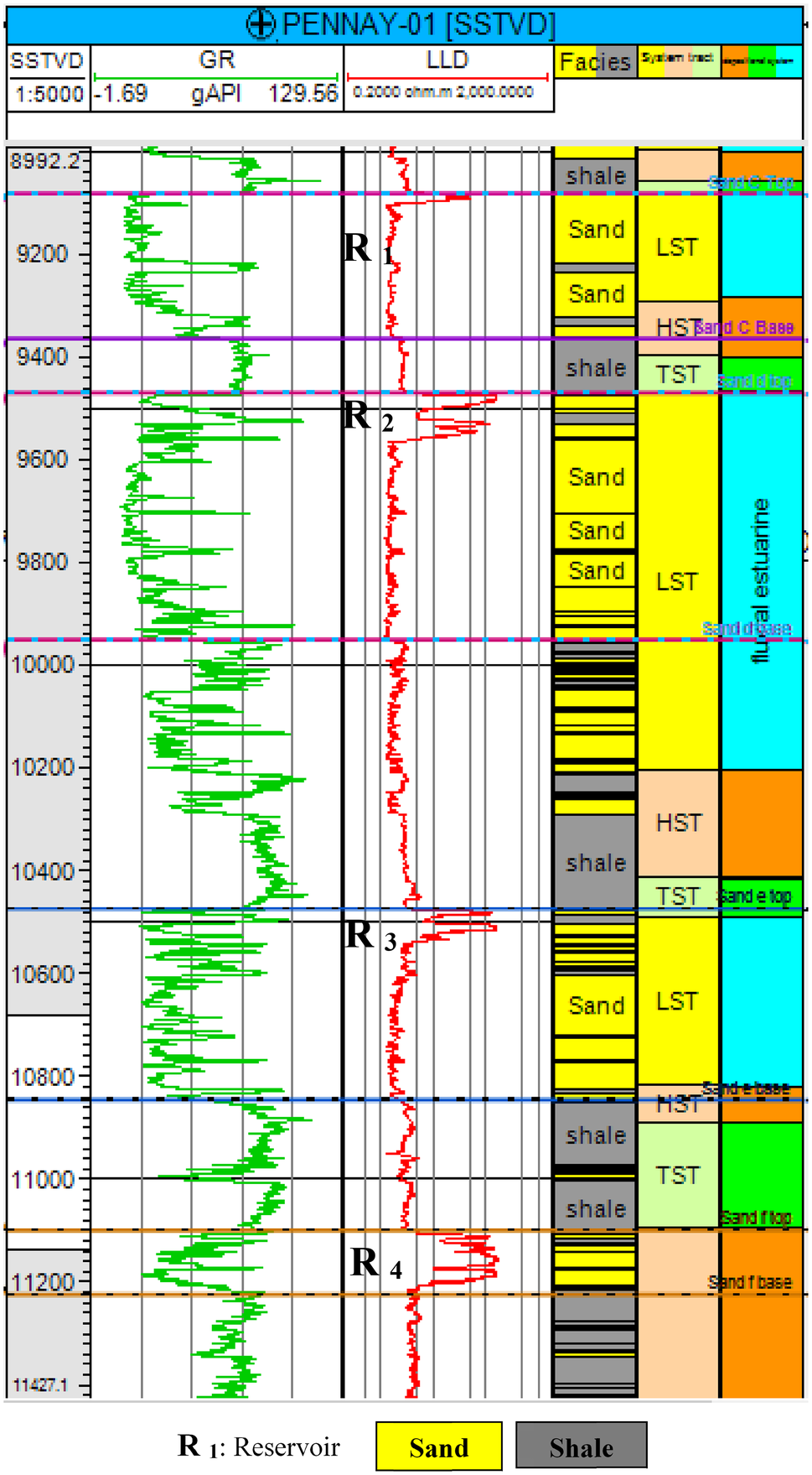 Log Interpretation Charts