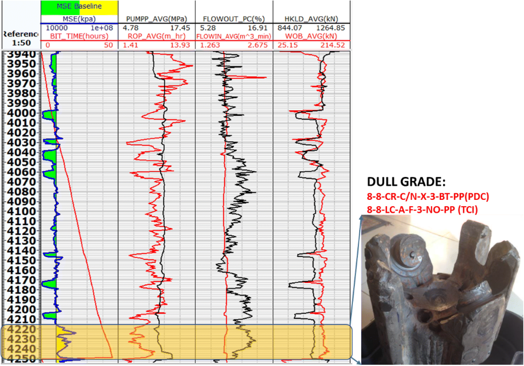 Pdc Bit Dull Grading Chart