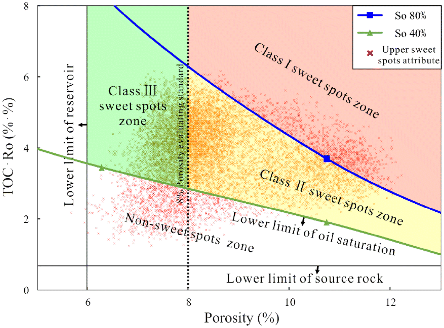 Rock Porosity Chart