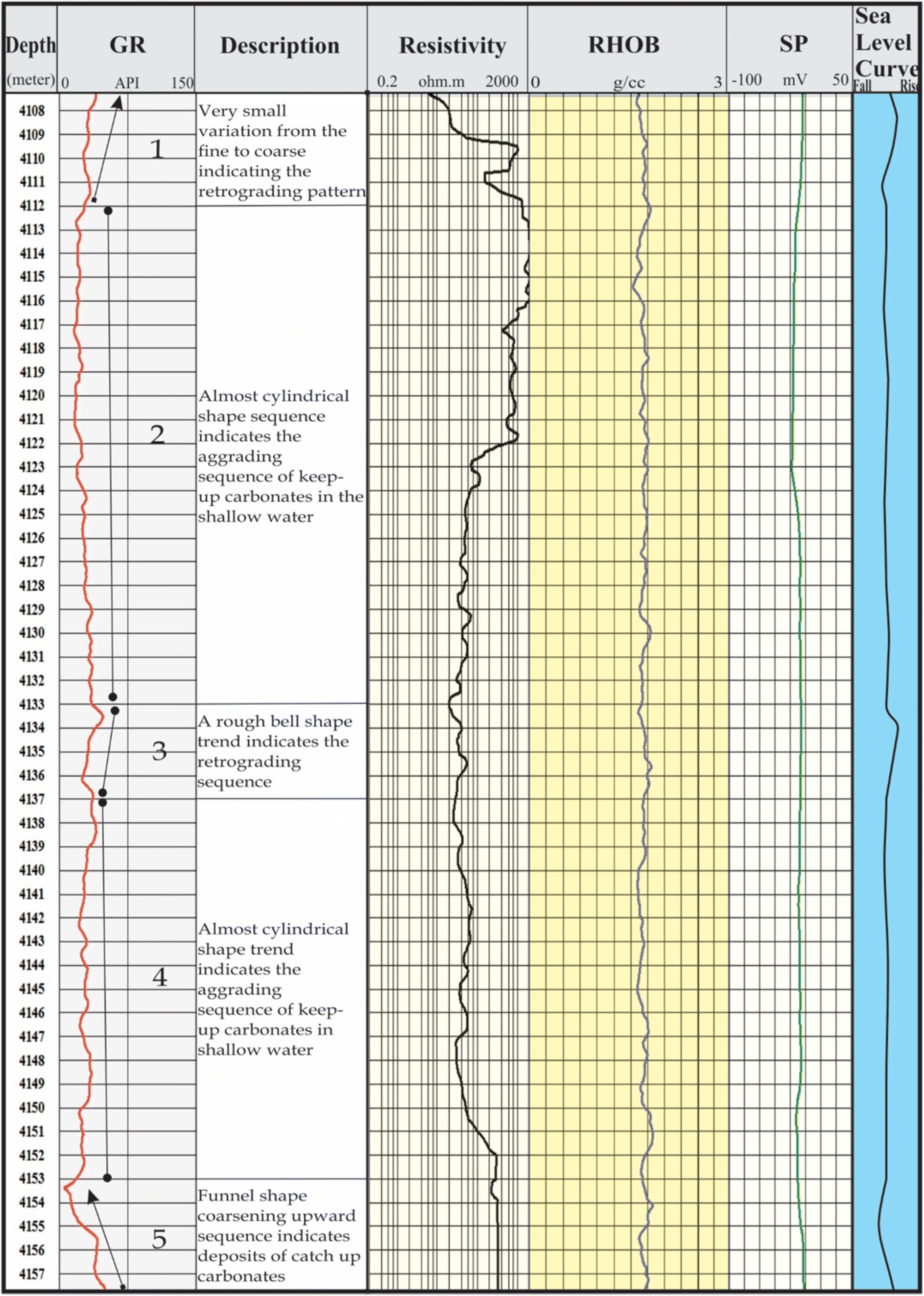 Gali Chart 2007