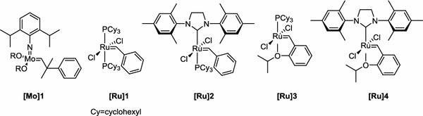 Types of metathesis reactions image