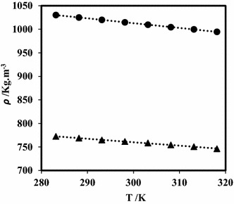 Natural Gas Viscosity Chart