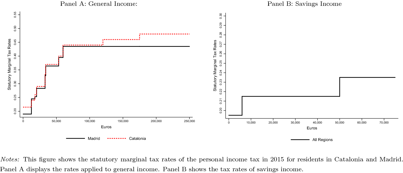 9 5 Tax Chart