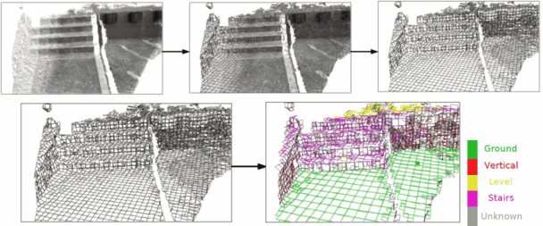 Quadric based polygonal surface simplification phd thesis