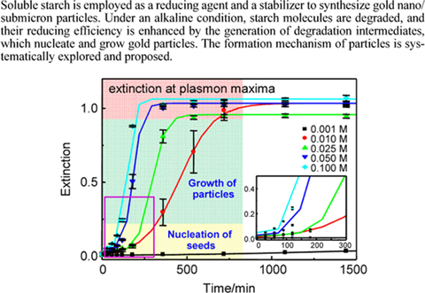 green synthesis of size controllable and uniform gold nanospheres reducing agent