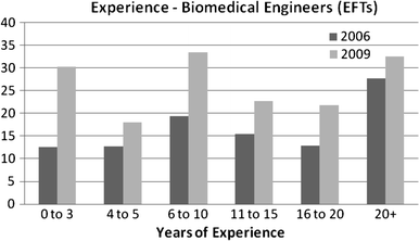 biomedical engineering careers