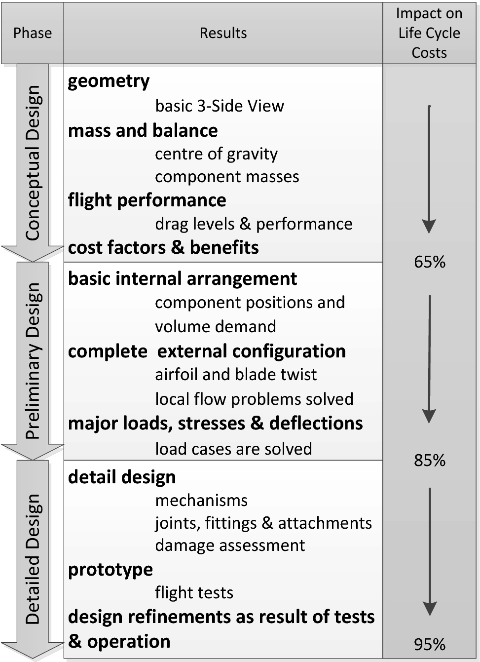 Inoperative Equipment Flow Chart