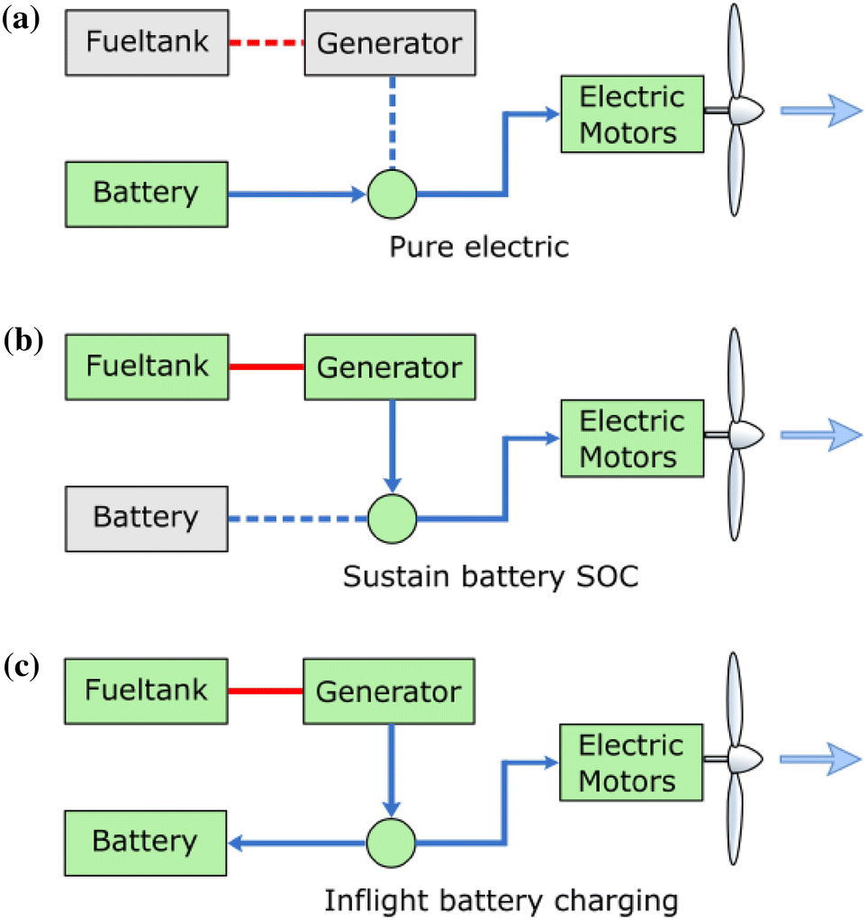 Boeing Cas Org Chart