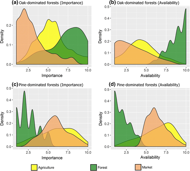 Capturing Forest Dependency In The Central Himalayan Region - 