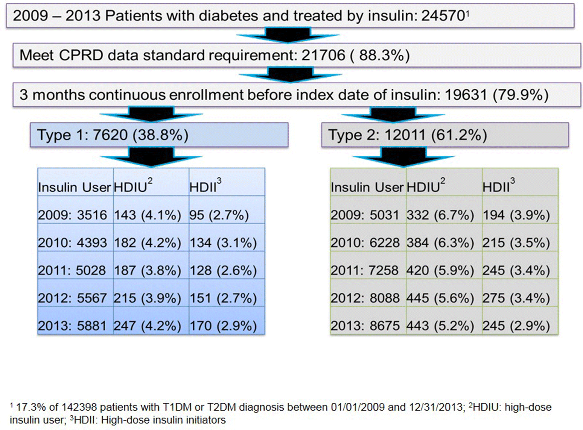 Insulin Products Comparison Chart