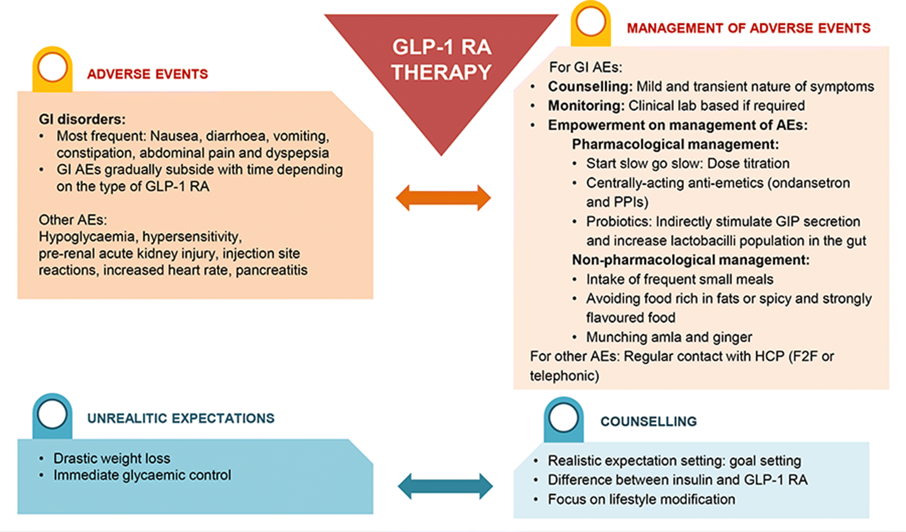 Glp 1 Comparison Chart