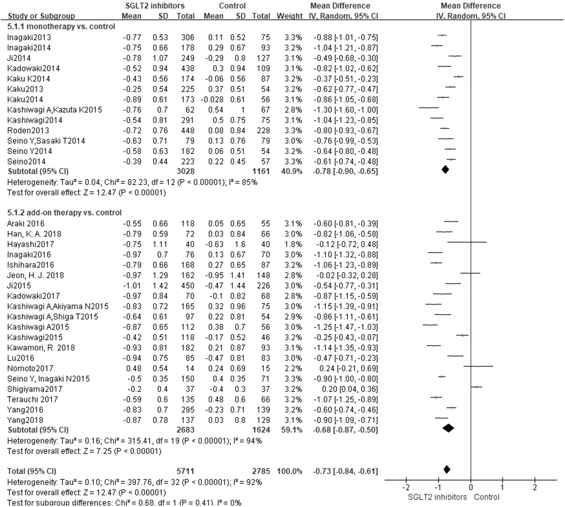 Sglt2 Inhibitors Comparison Chart