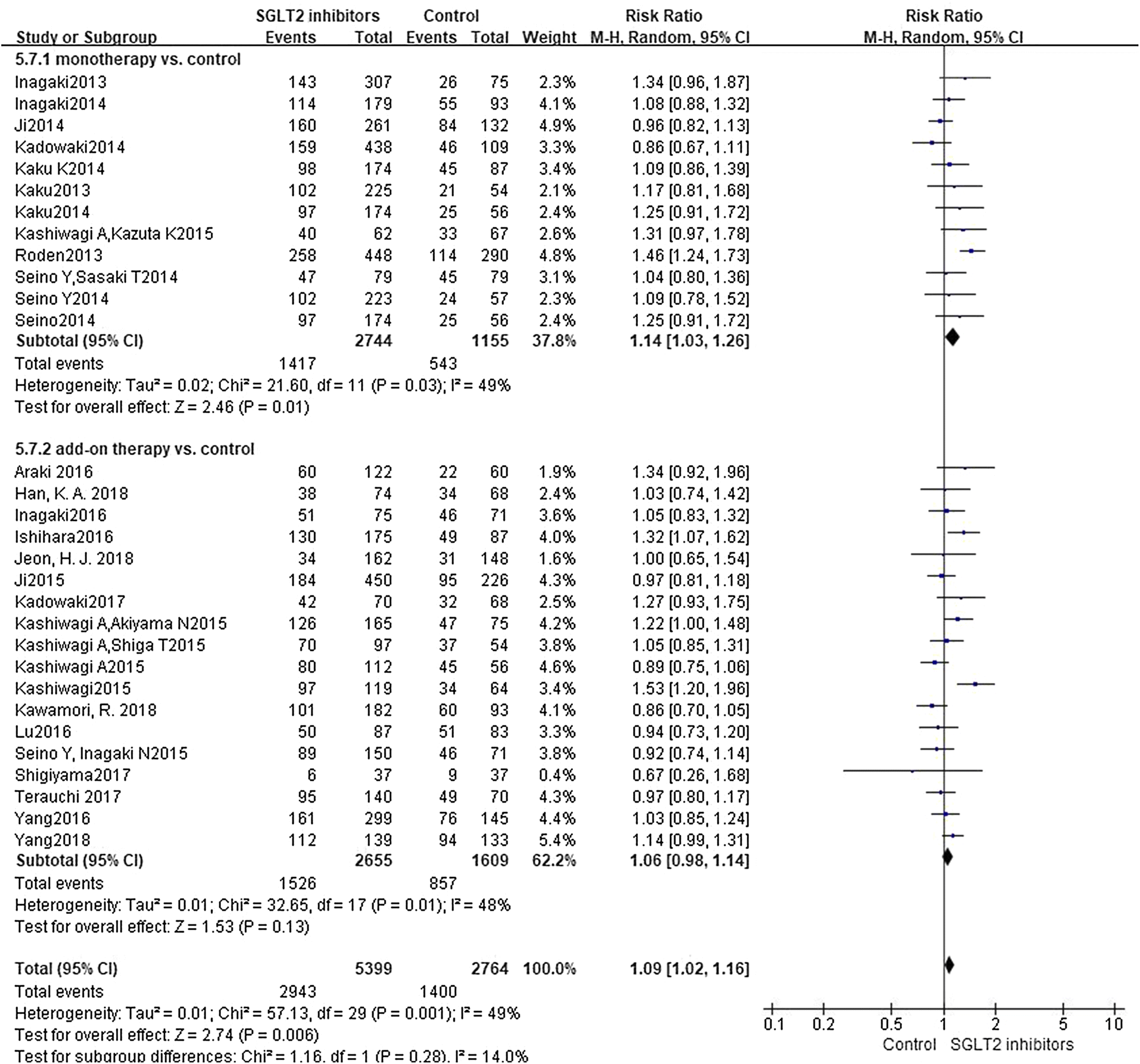 Sglt2 Inhibitors Comparison Chart