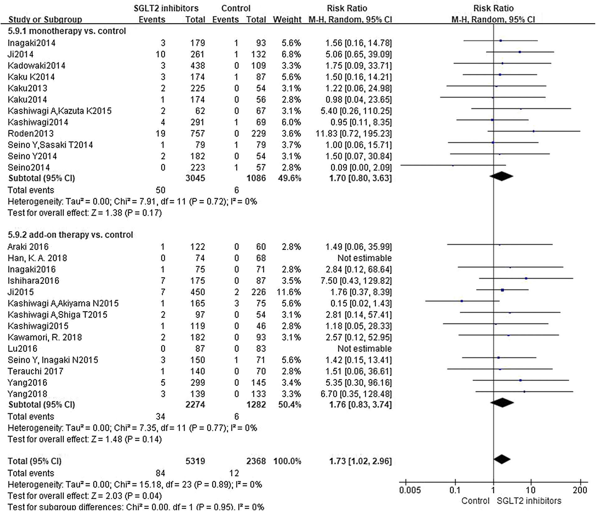 Sglt2 Inhibitors Comparison Chart