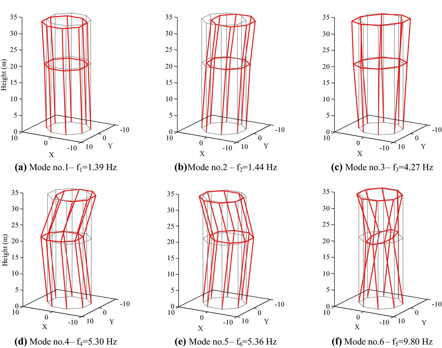 Dynamic Monitoring And Evaluation Of Bell Ringing Effects