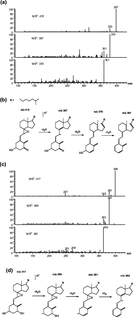 Identification Of Vitamin D3 Oxidation Products Using High