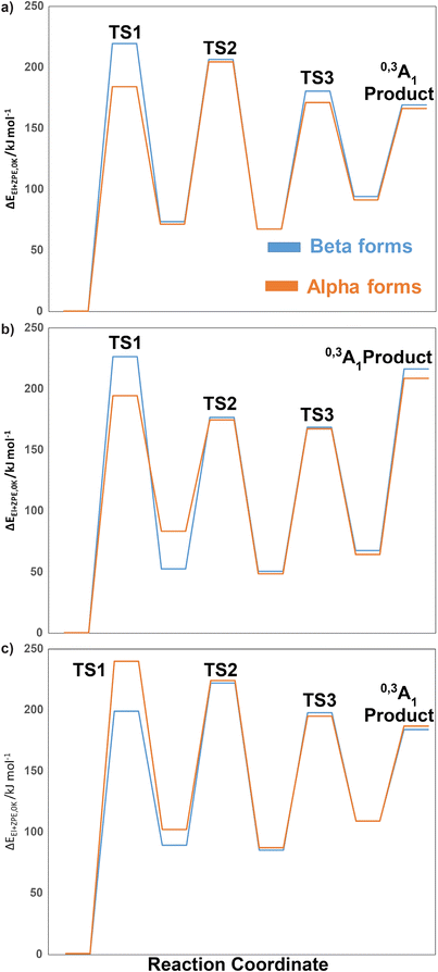Fragmentation Pathways Of Lithiated Hexose Monosaccharides