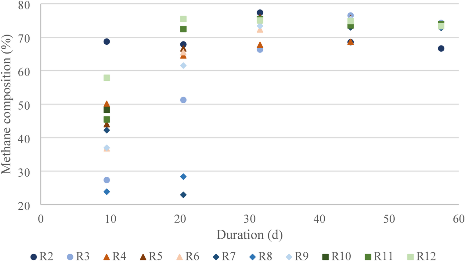 Cmp Graph Landfill leachate promotes synergistic effects in anaerobic digestion ...