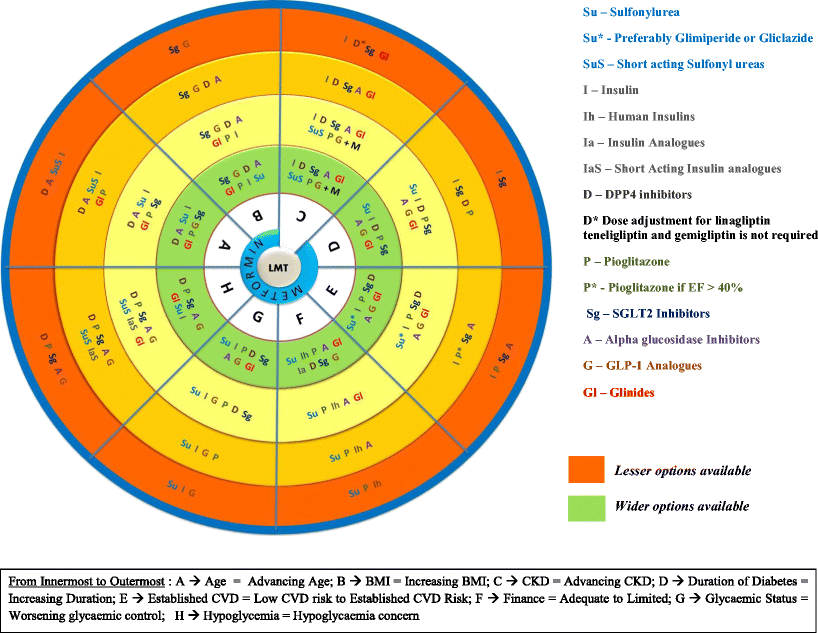 Johari West Size Chart