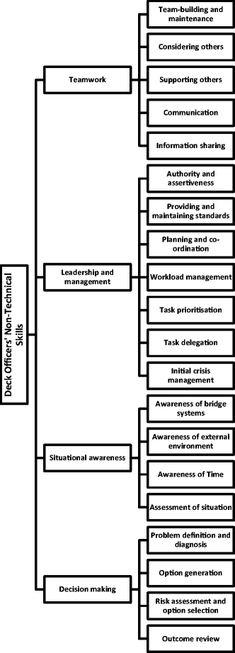 A Proposed Quantitative Methodology For The Evaluation Of - 