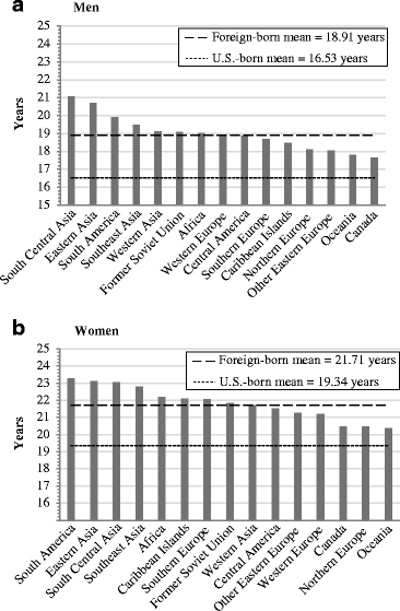 avg life expectancy in us avg life expectancy in us