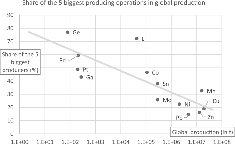 Volatility Drivers On The Metal Market And Exposure Of - 