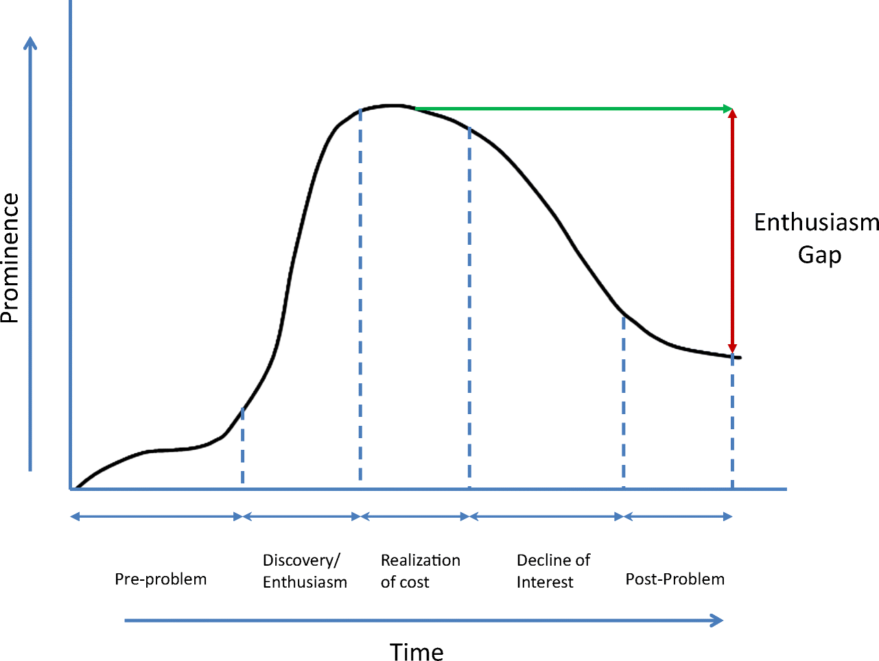Implementing Forest Landscape Restoration Under The Bonn - 