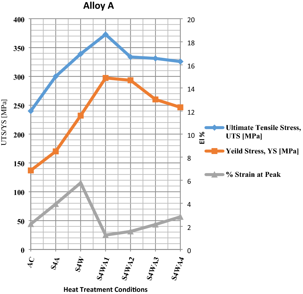 Heat Treat Shrinkage Chart