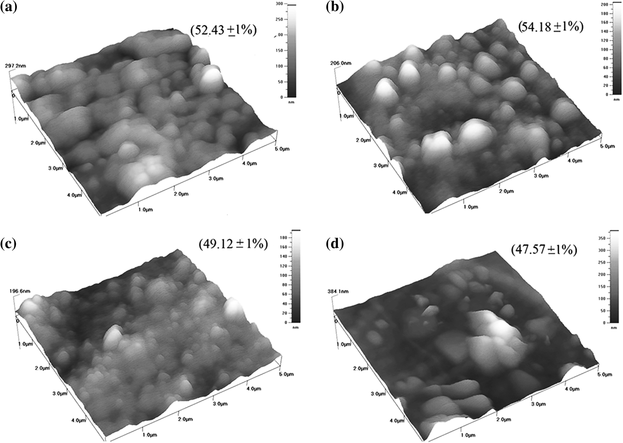 of A micro-phase separation on investigation ... novel