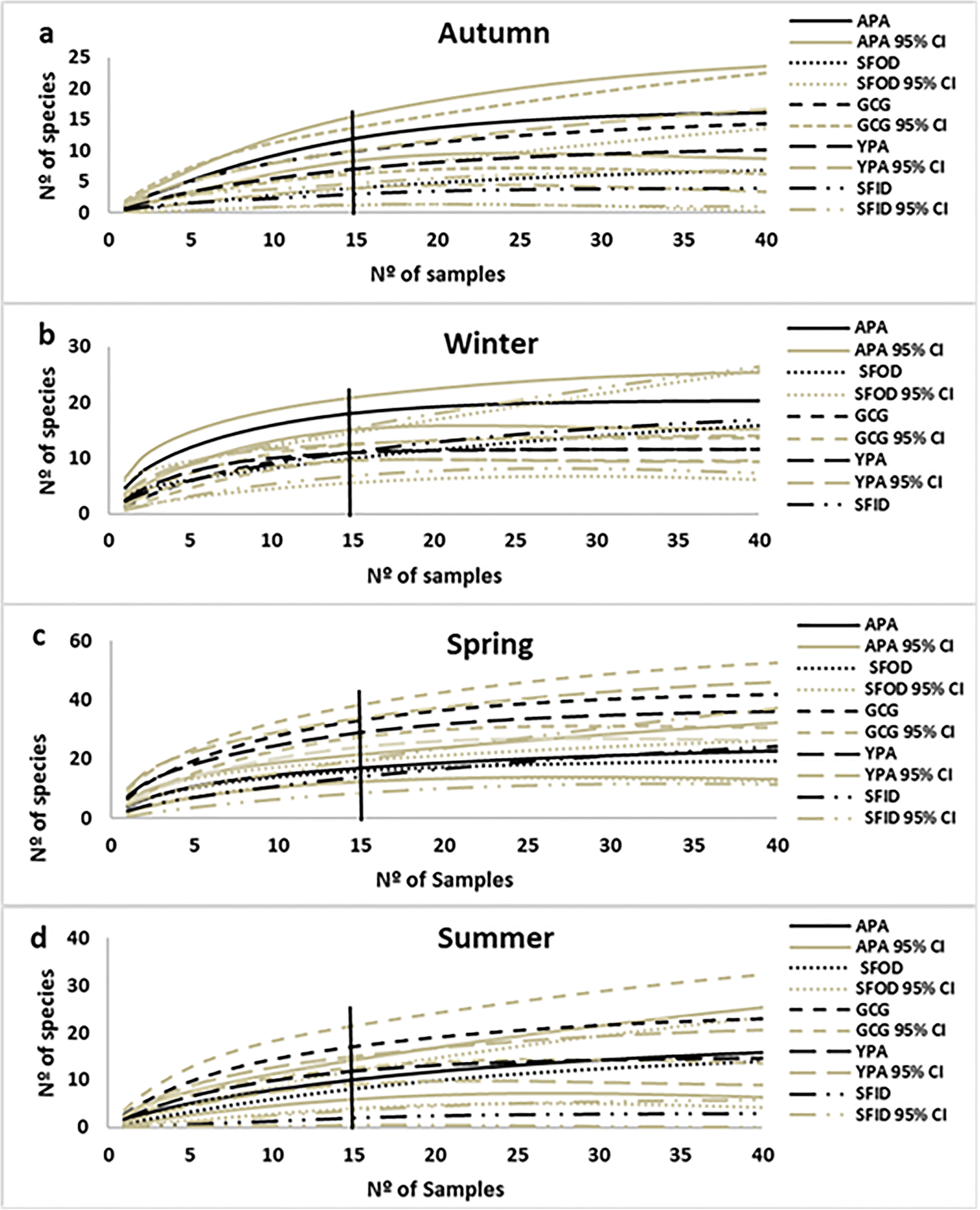 Ground Beetles In A Changing World Communities In A