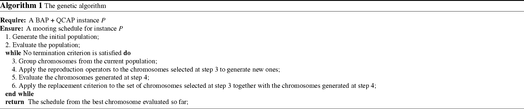 essay about surgeons xylem and phloem
