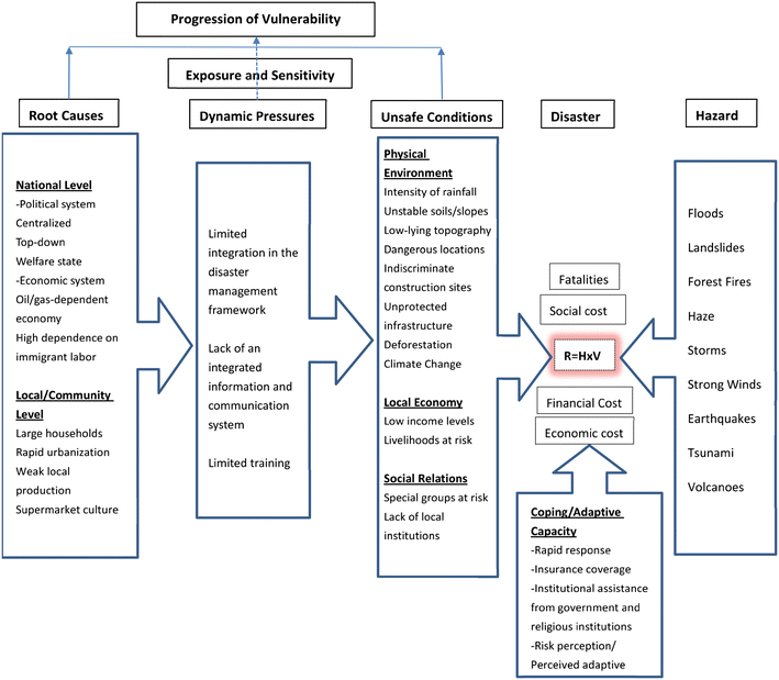 conclusion in persuasive essay essay on library in english