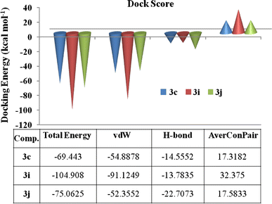 Ligandscout 3.12 serial number search