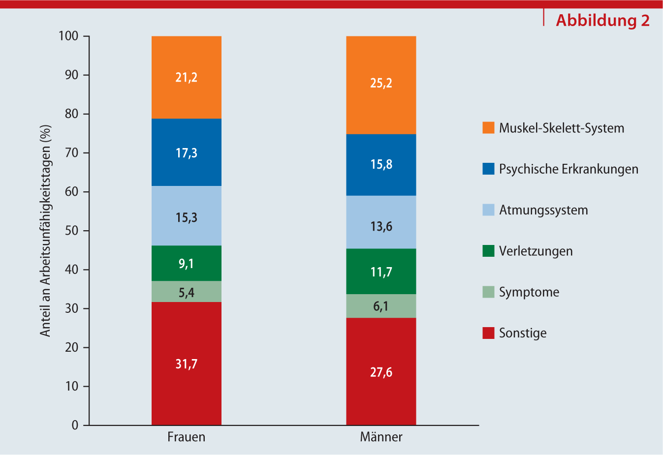 Arbeitsunfähigkeit und psychische Krankheit SpringerLink