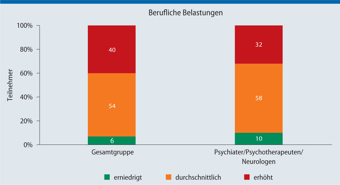Arbeitsstil Wodurch Ist Er Gepragt Karrierebibel De