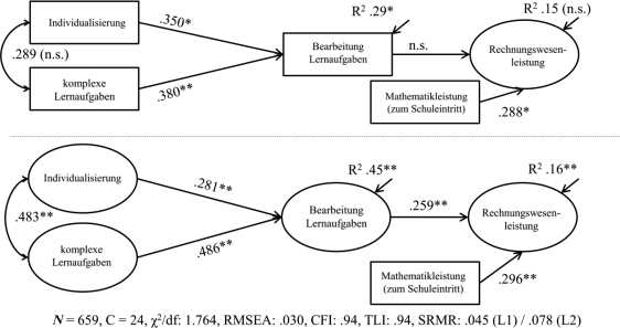 Social Identifications: A Social Psychology of Intergroup Relations and