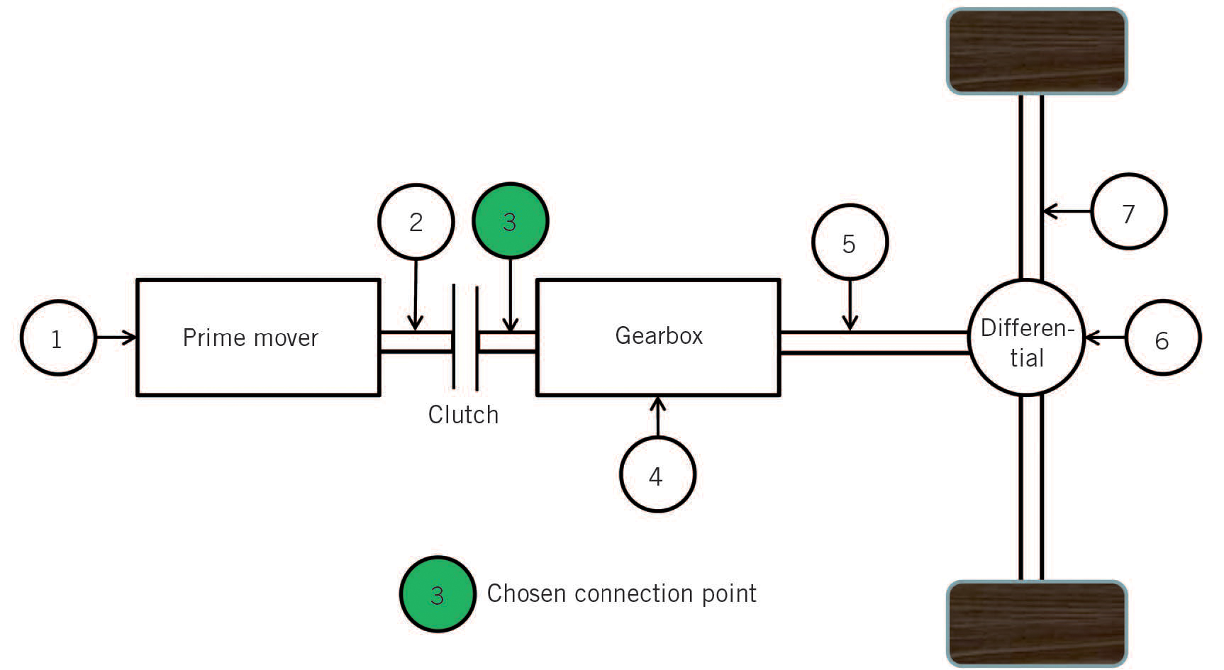Flywheel Hybrid as an Alternative to Electric Vehicles SpringerLink