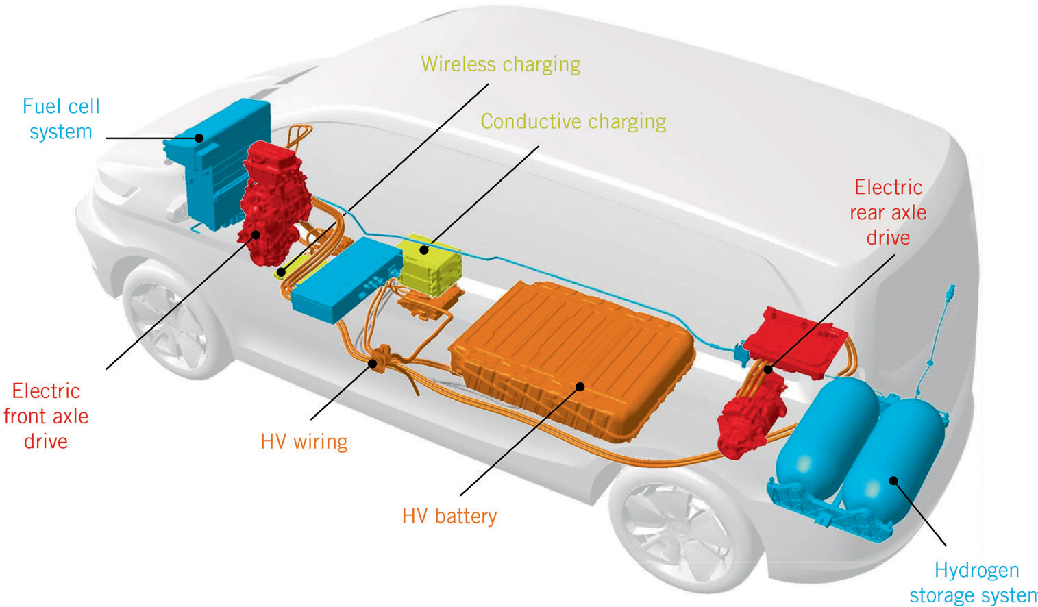 Fuel cell range extended electric vehicle fcreev long driving ranges